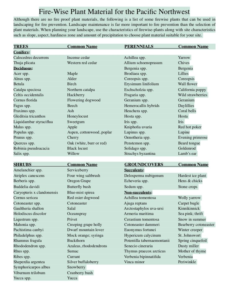 Fire-Wise Plants for the Pacific NW