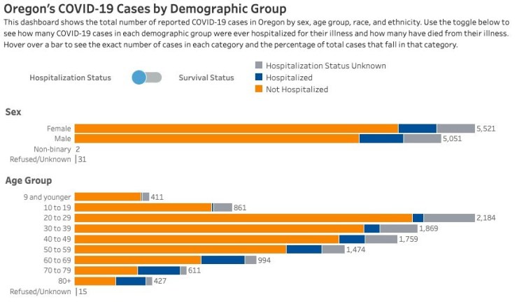 covid age demo chart