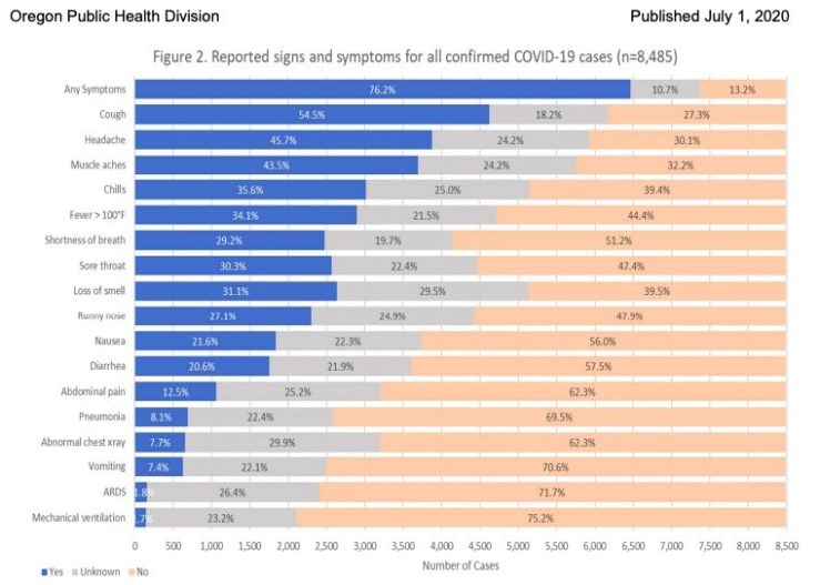 OHA signs and symptoms1