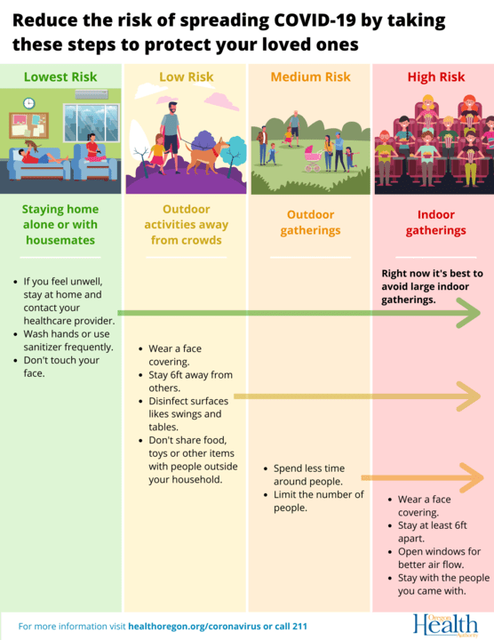 reduce the risk of spreading covid by taking these steps
