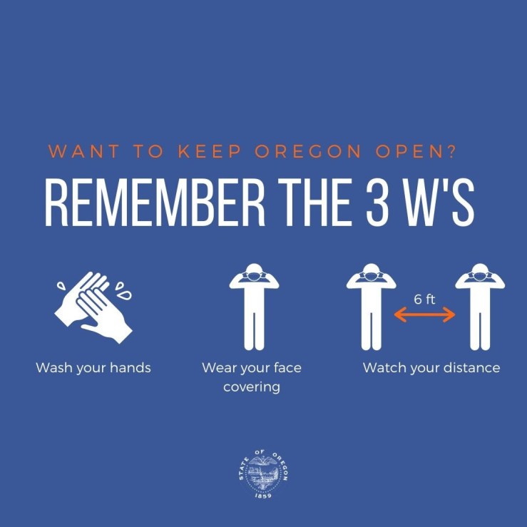 remember the 3 w's